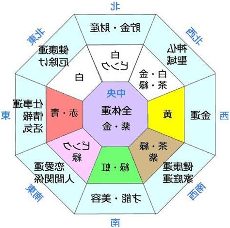 西 風水 色